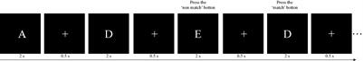 The Effects of Electroencephalogram Feature-Based Transcranial Alternating Current Stimulation on Working Memory and Electrophysiology